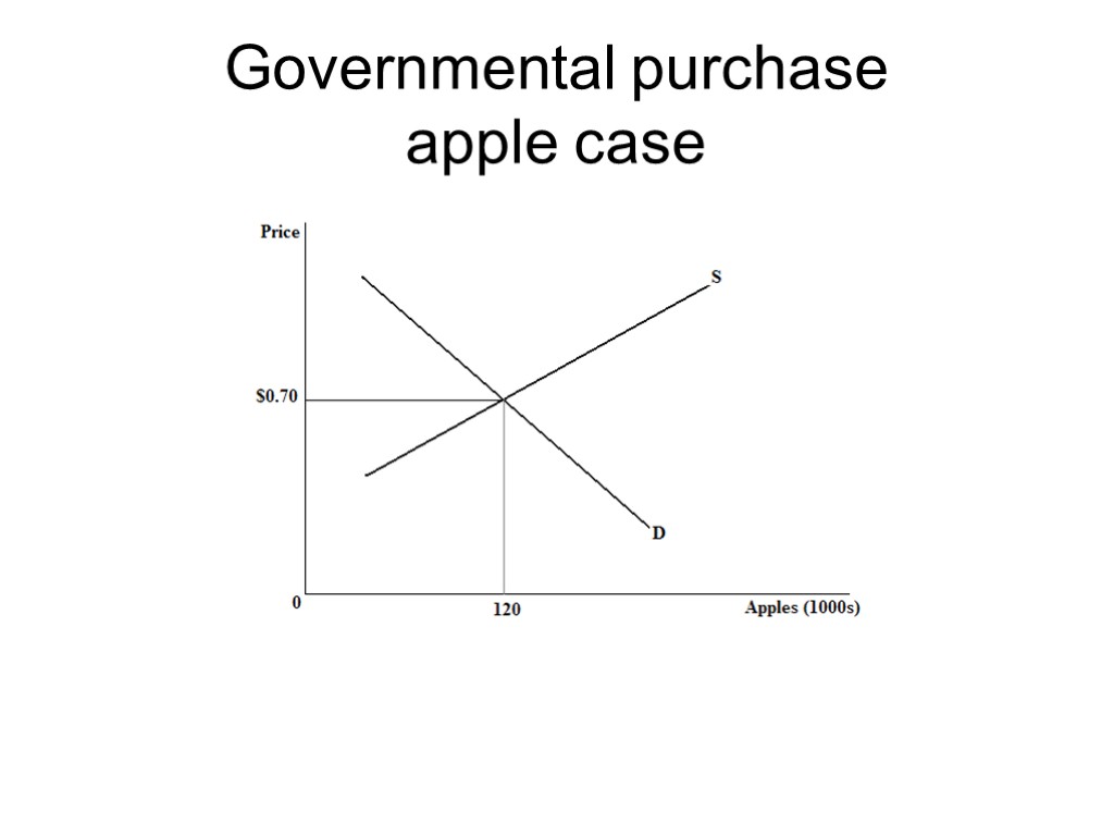 Governmental purchase apple case